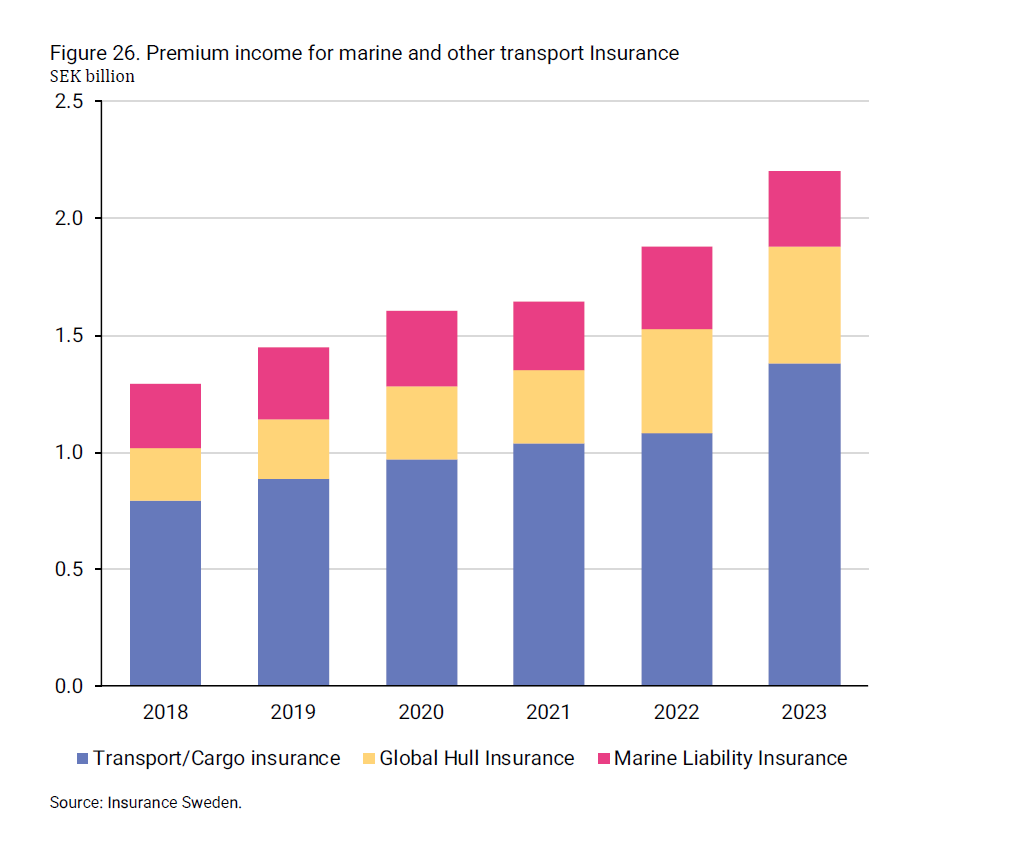 2024-08-09 10_16_26-insurance-in-sweden-2014-2023_2.png