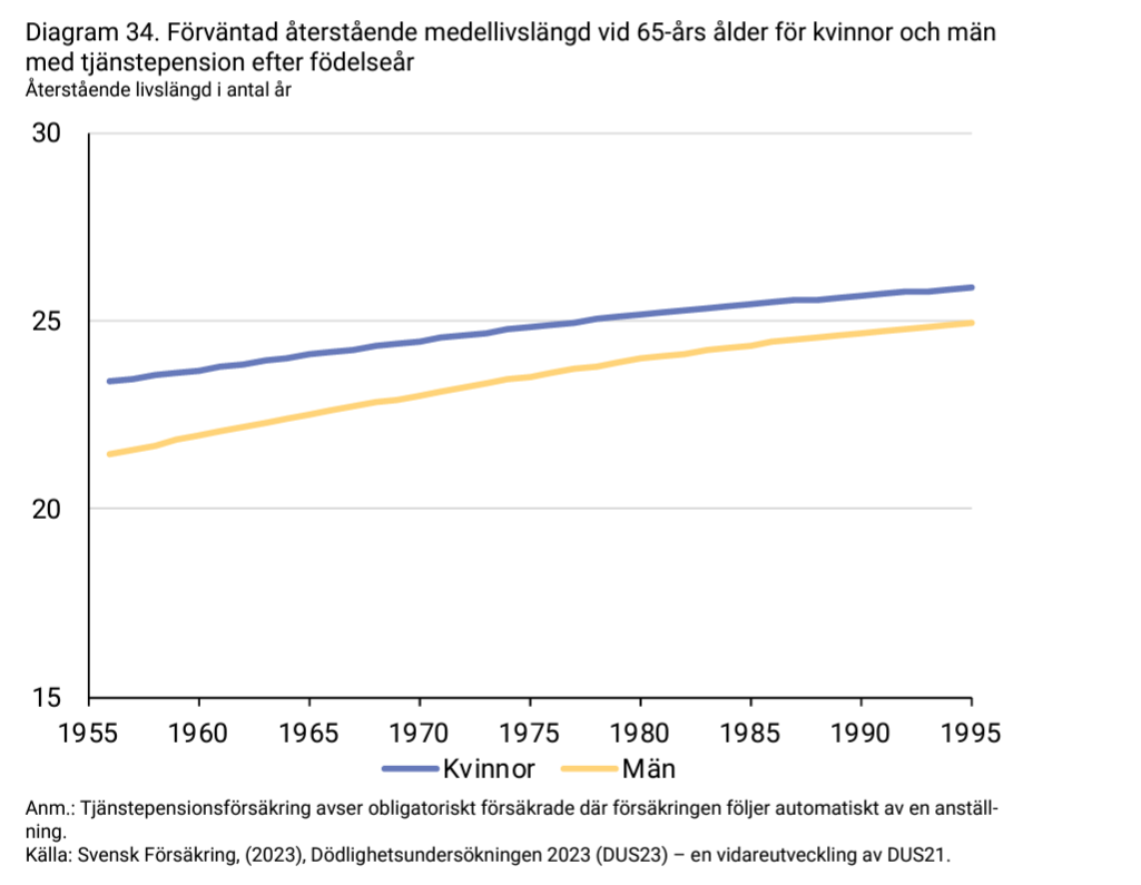 2024-05-14 12_55_05-forsakringar-i-sverige-2014-2023.pdf.png