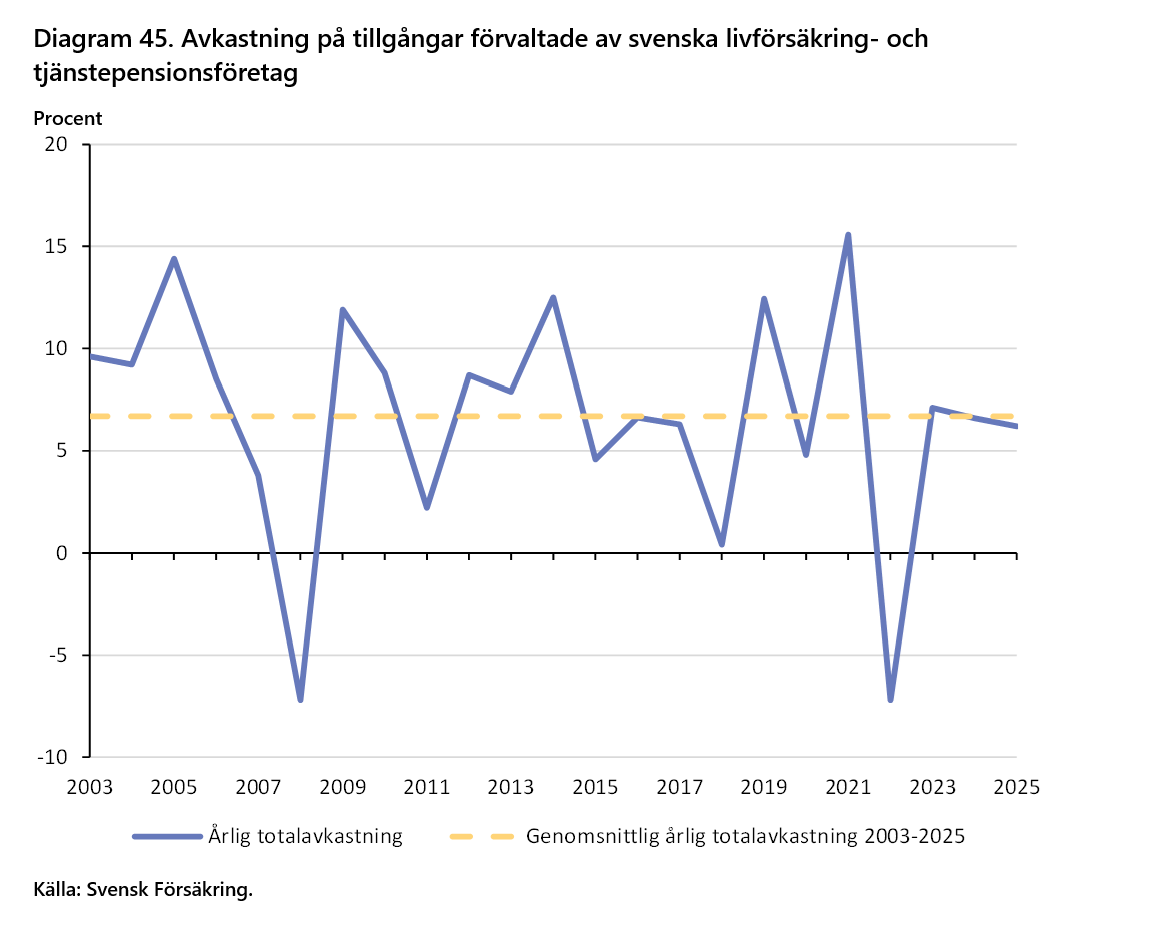 2026-09-24 16_17_19-Försäkringar i Sverige 2016-2025 - Word.png