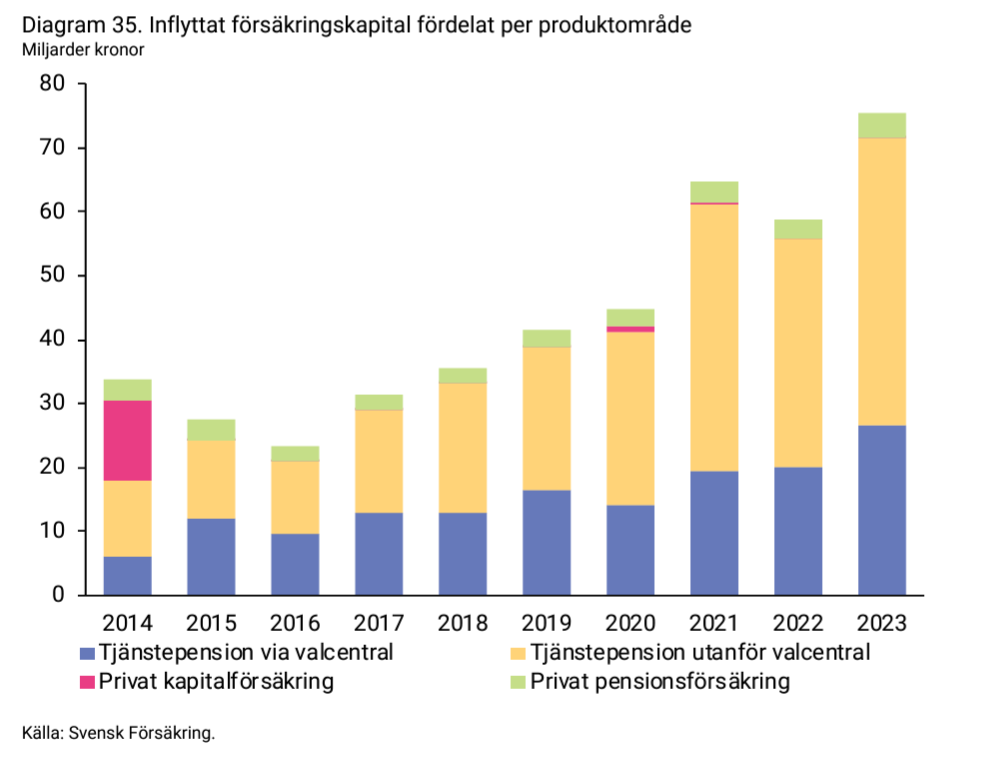 2024-05-14 12_59_16-forsakringar-i-sverige-2014-2023.pdf.png
